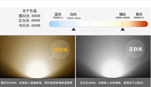 哪种形状的台灯照明更均匀？护眼灯品牌十大排行(图3)
