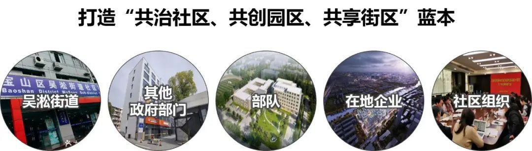 深化品质空间建设！宝山区吴淞街道构筑“15分钟社区生活圈”行动蓝图(图3)