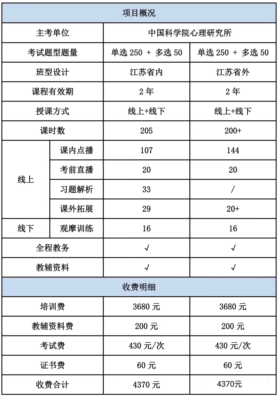 2023下半年心理咨询师最新培训招生简章(图1)