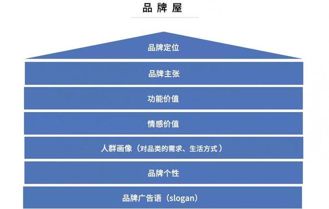 你不能错过的品牌营销全案策略！——听暗能文化介绍(图3)