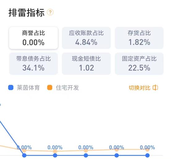 莱茵体育000558股票属于什么类型？莱茵体育000558值得长期持有吗？别怪我没告诉你！(图6)