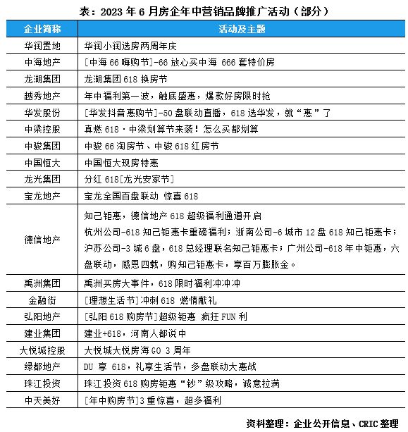 2023上半年中国房地产企业品牌传播力TOP100(图2)