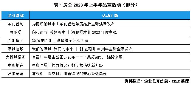 2023上半年中国房地产企业品牌传播力TOP100(图3)