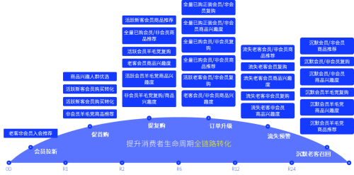 被「BP2050」推荐AI营销策略中台正被更多品牌接受和使用(图4)