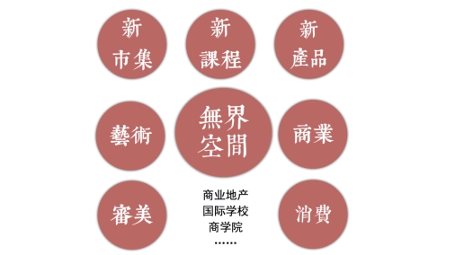 非物质文化遗产经纪模式探索——以“传+”平台为例(图3)