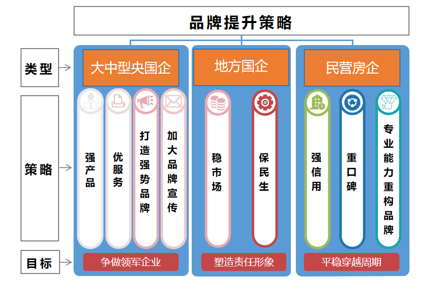 行业变革 品牌进化——市场调整期房企品牌提升策略(图2)