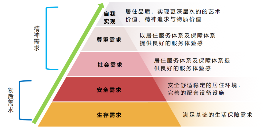 行业变革 品牌进化——市场调整期房企品牌提升策略(图4)