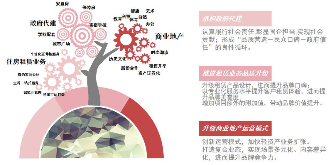 行业变革 品牌进化——市场调整期房企品牌提升策略(图5)