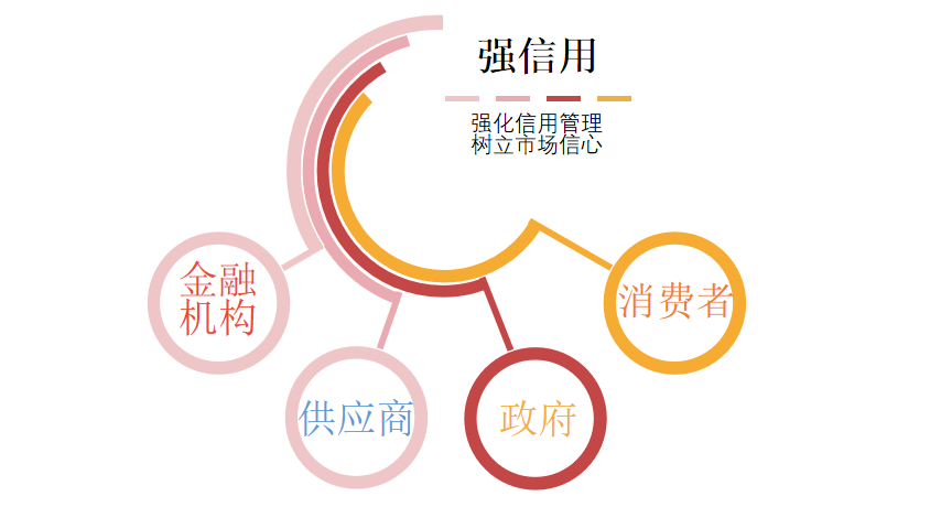 行业变革 品牌进化——市场调整期房企品牌提升策略(图9)