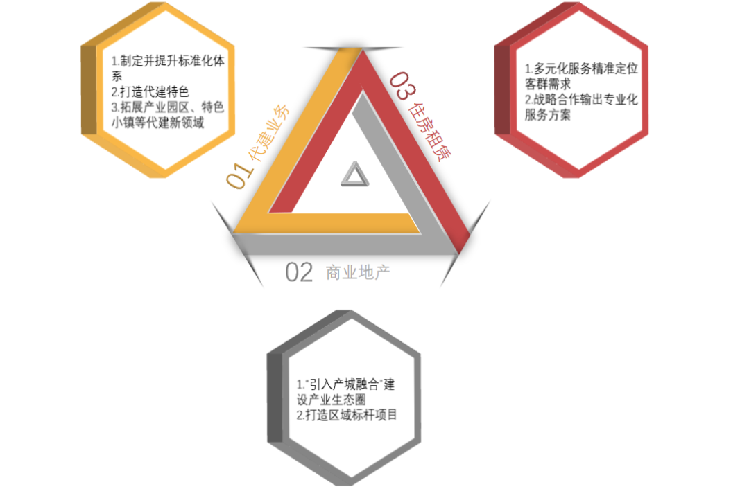 行业变革 品牌进化——市场调整期房企品牌提升策略(图10)