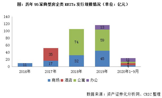 专题 起底商业轻资产哪个才是最佳方式？(图4)