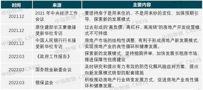 房企必看！如何玩转轻资产运营？(图2)