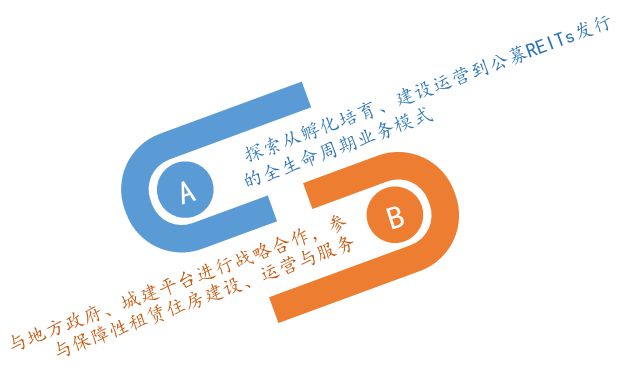房企必看！如何玩转轻资产运营？(图8)
