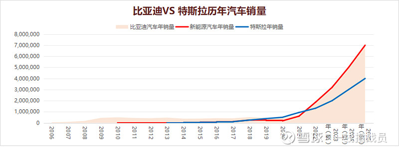 汽车工业历史上从未有过如此迅猛的品牌崛起(图6)
