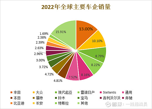 汽车工业历史上从未有过如此迅猛的品牌崛起(图7)
