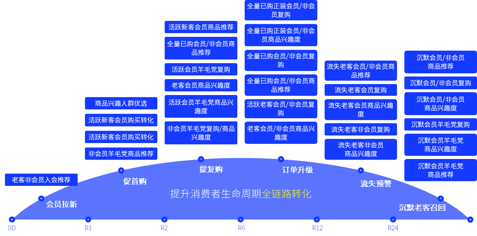 被「BP2050」推荐AI策略中台正被更多品牌接受和使用(图4)