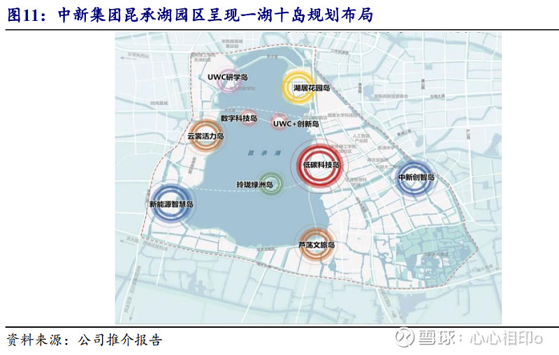 心心相印解股之：中新集团(图4)