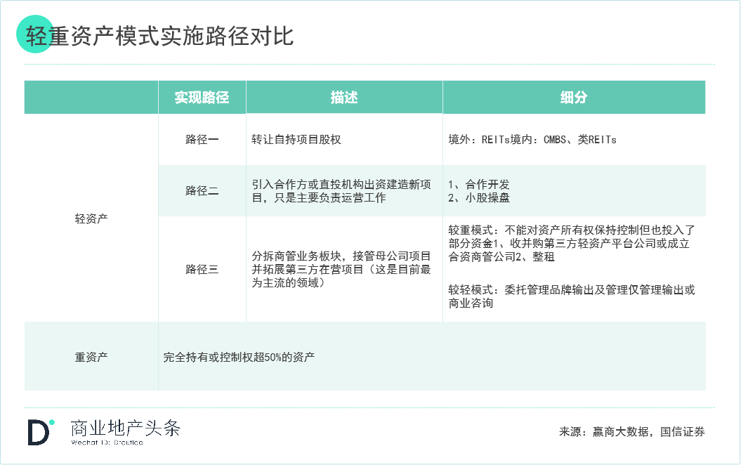 关于轻资产的模式与企业选择看这一篇就够了(图4)