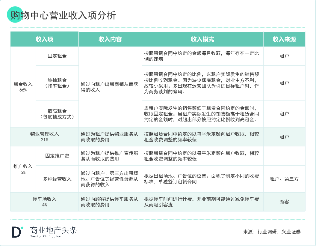 关于轻资产的模式与企业选择看这一篇就够了(图2)