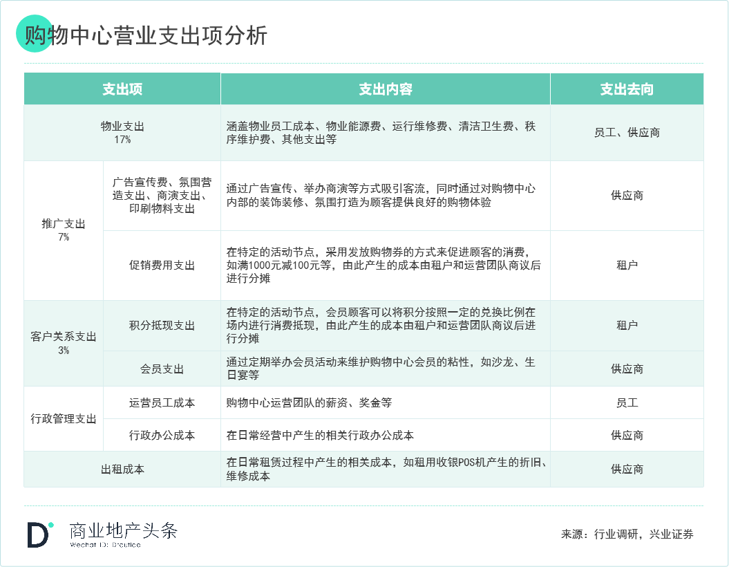 关于轻资产的模式与企业选择看这一篇就够了(图3)