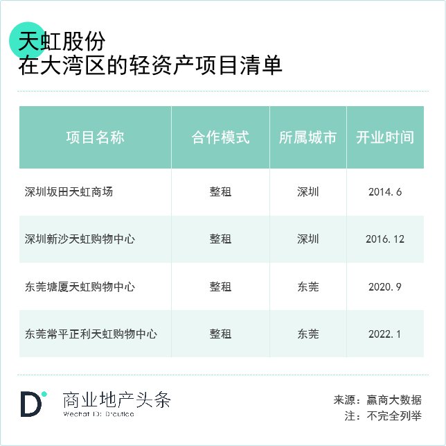 关于轻资产的模式与企业选择看这一篇就够了(图11)