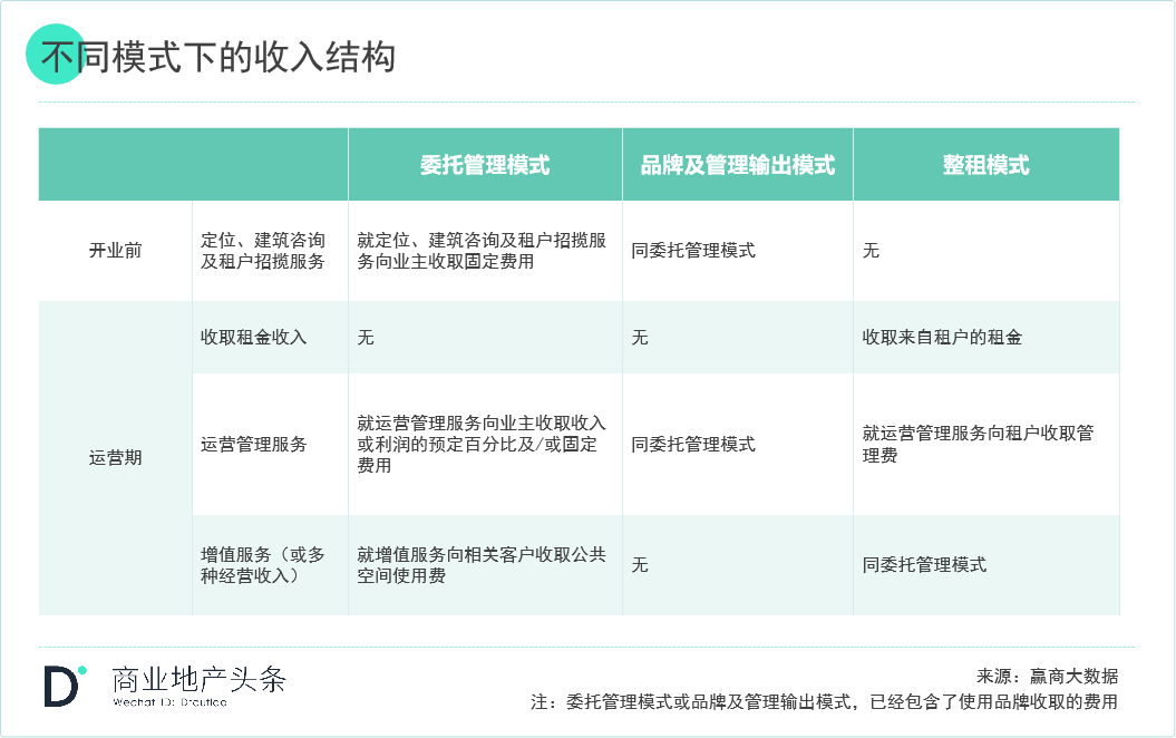 关于轻资产的模式与企业选择看这一篇就够了(图8)