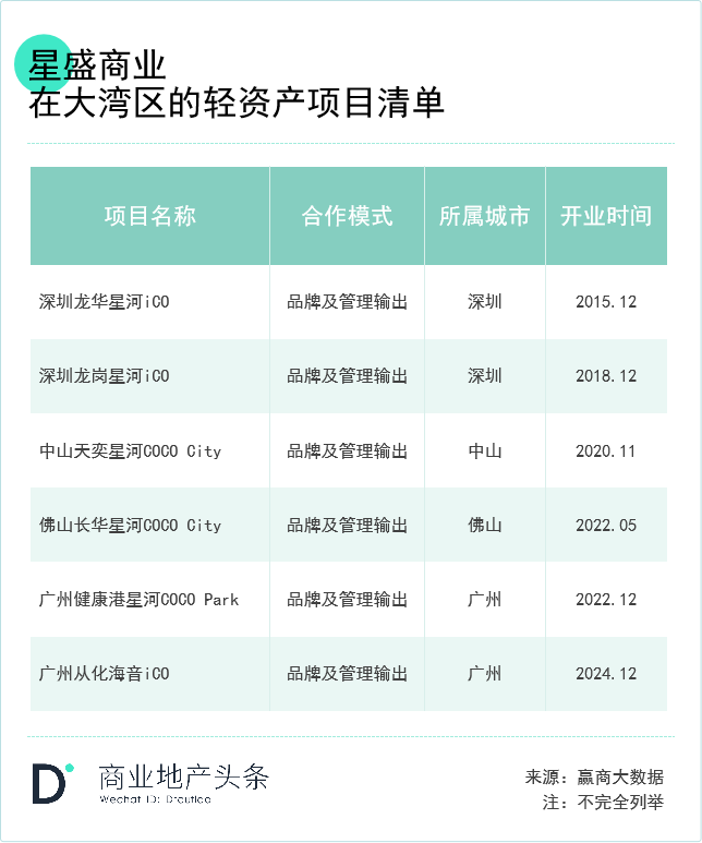 关于轻资产的模式与企业选择看这一篇就够了(图15)