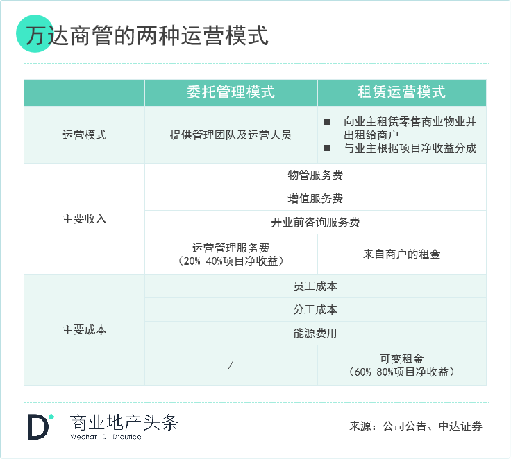 关于轻资产的模式与企业选择看这一篇就够了(图17)