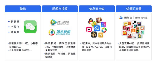 内容三段论、输出流水线、质量分投放理论品牌运营有哪些新“套路”？(图4)