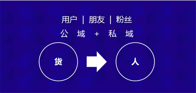 内容三段论、输出流水线、质量分投放理论品牌运营有哪些新“套路”？(图3)