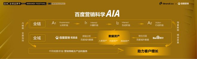 品牌营销代际跃迁的秘密藏在这些AIGC解决方案和创新案例中(图4)