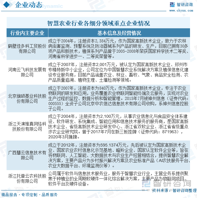 一文深度了解2023年中国现代农业产业现状及竞争格局分析——智研咨询发布(图9)
