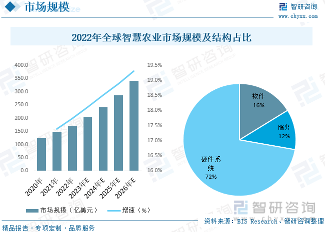 一文深度了解2023年中国现代农业产业现状及竞争格局分析——智研咨询发布(图6)