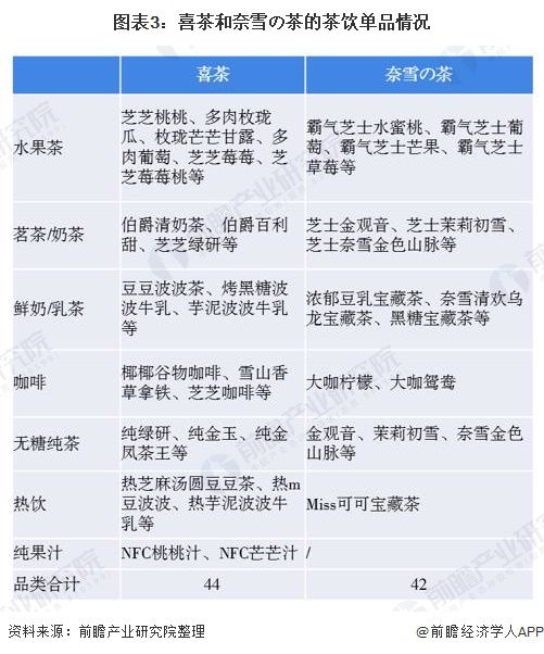 2020年新式茶饮行业市场规模与竞争格局分析 头部品牌文化输出【组图】(图3)