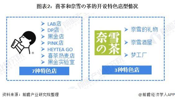2020年新式茶饮行业市场规模与竞争格局分析 头部品牌文化输出【组图】(图2)