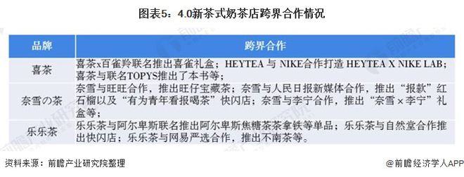 2020年新式茶饮行业市场规模与竞争格局分析 头部品牌文化输出【组图】(图5)