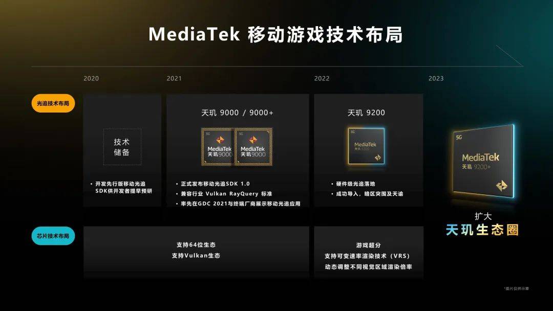 电竞盛典开启！天玑9200+强悍性能输出iQOO Neo8 Pro嘉年华高能表现(图10)