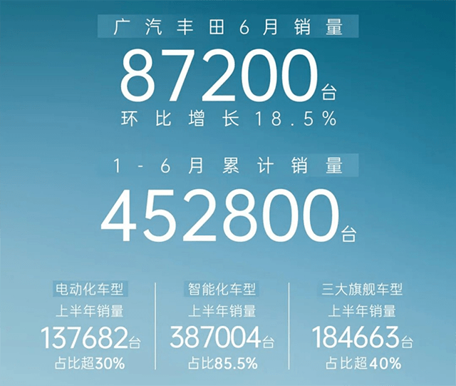 【汽车人】从半年报看车企：主流合资品牌仍是中流砥柱(图2)