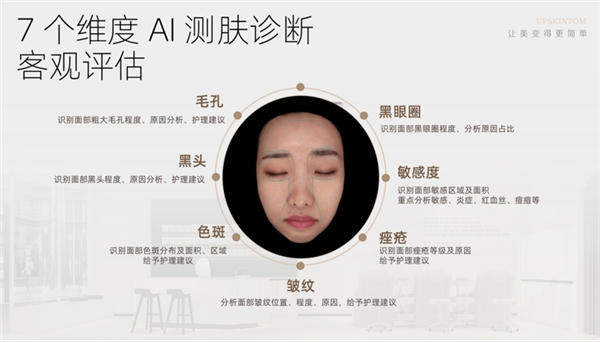 互联网+美业焕肌堂开启30科学式护肤时代(图2)