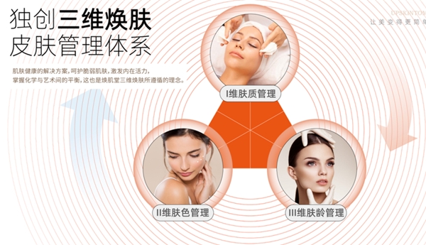 互联网+美业焕肌堂开启30科学式护肤时代(图4)