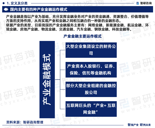 2023年中国产业金融服务行业市场投资前景分析报告—智研咨询(图3)