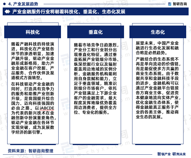 2023年中国产业金融服务行业市场投资前景分析报告—智研咨询(图6)