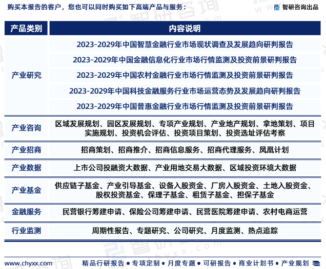2023年中国产业金融服务行业市场投资前景分析报告—智研咨询(图7)