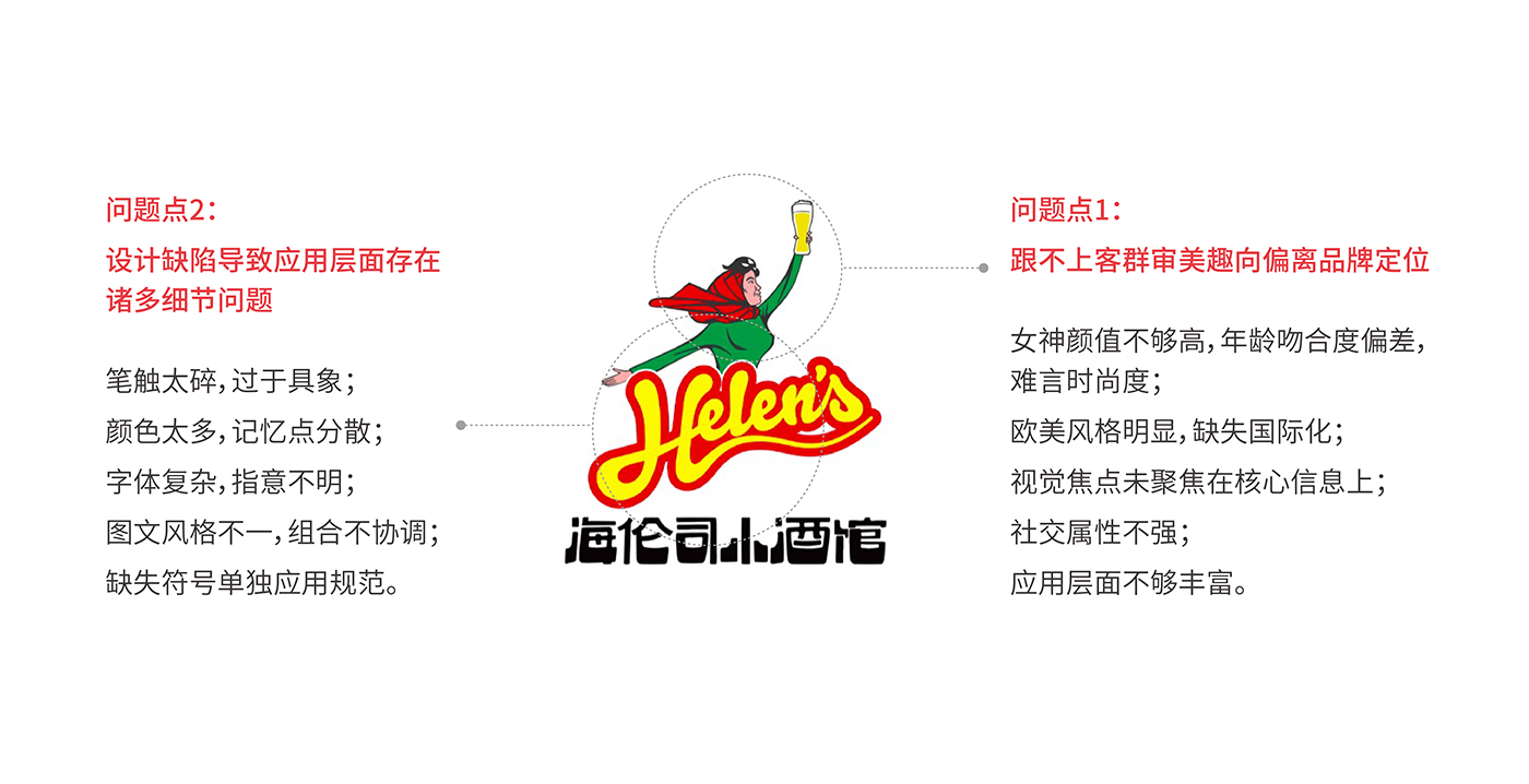 平均每3天开出1家酒馆——海伦司品牌升级做对了什么？(图6)