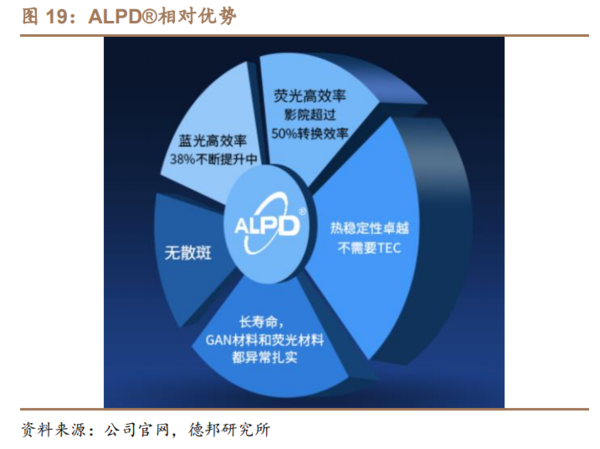 家用激光投影仪品牌怎么选？2023年国产家用激光投影仪品牌推荐(图3)