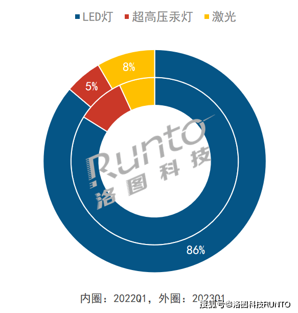 家用激光投影仪品牌怎么选？2023年国产家用激光投影仪品牌推荐(图2)