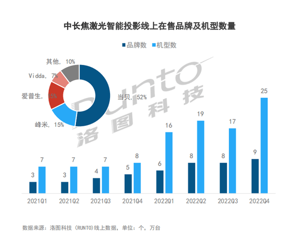 家用激光投影仪品牌怎么选？2023年国产家用激光投影仪品牌推荐(图8)