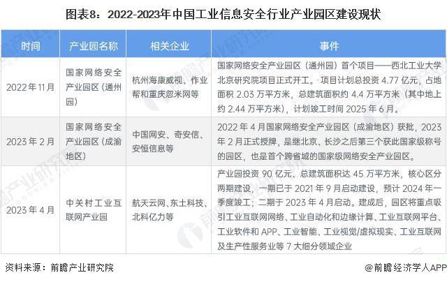 【投资视角】启示2023：中国工业信息安全行业投融资及兼并重组分析(附投融资事件、产业基金和兼并重组等)(图4)
