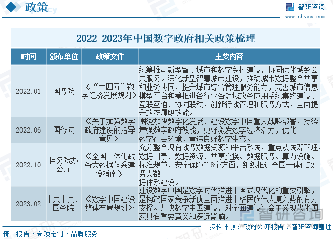 2023年中国政府信息化行业现状及趋势分析：政府持续推进“互联网+”政务[图](图2)
