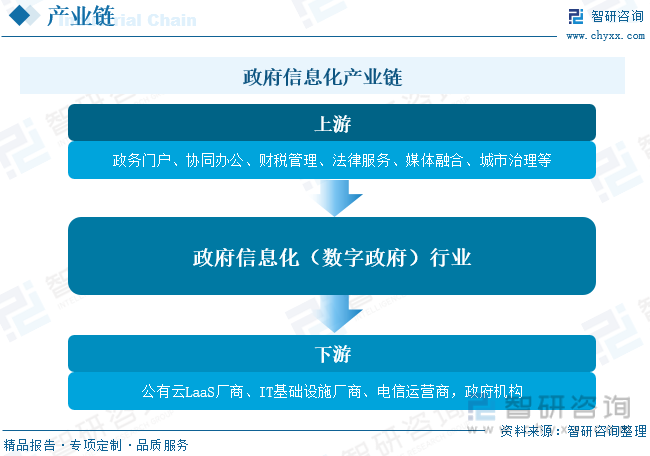 2023年中国政府信息化行业现状及趋势分析：政府持续推进“互联网+”政务[图](图3)